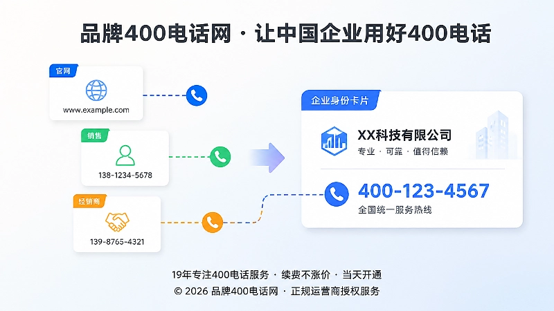 对比式配图：信息分散与统一正名的差异