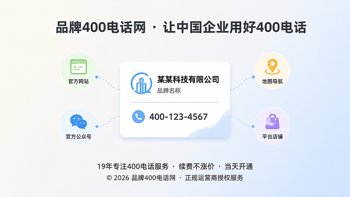 2026年400电话易号正名概念图