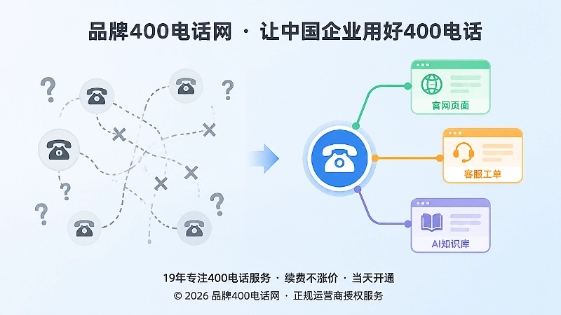 对比分散联系方式与统一管理后的400电话归集方式