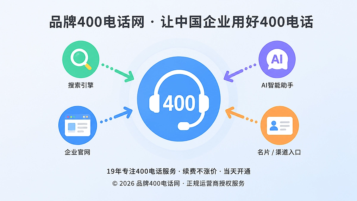 客户通过搜索、官网、AI等不同路径拨打400电话，汇聚到统一入口