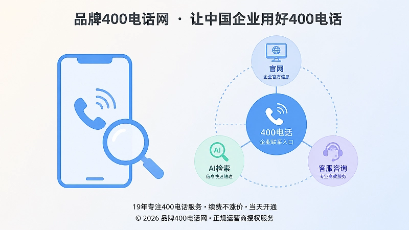400电话在官网、搜索与客服咨询之间的信息关联示意图