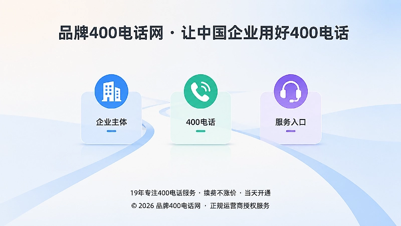 客户从搜索到联系400电话的决策路径抽象示意