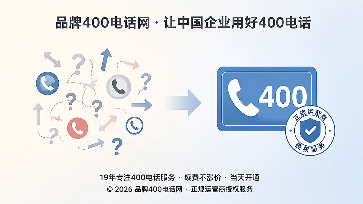 2026年400电话价值呈现：联系方式分散与稳定关联对比图