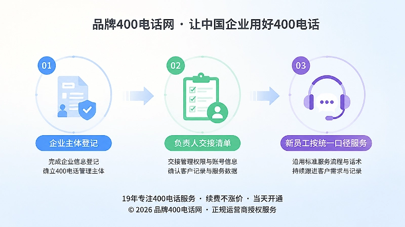 400电话管理权限和客户记录交接的时间线示意