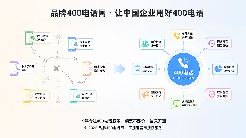 依赖个人渠道与依赖企业流程的对比插画