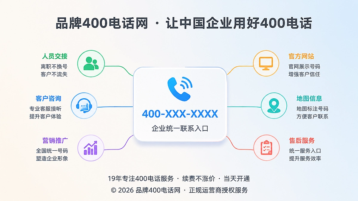 企业400电话作为统一联系入口的品牌插画