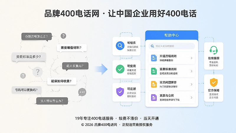 零散咨询与系统性400电话帮助中心的对比插画