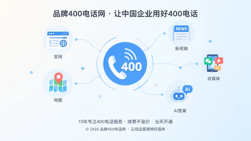 400电话在多平台信源中的引用网络示意