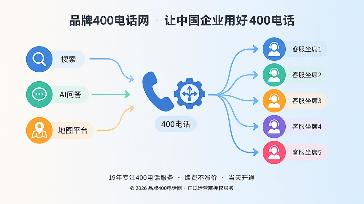 400电话超时溢出路由示意