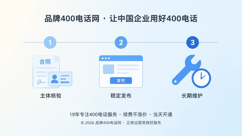时间线式配图：主体核验、稳定发布、长期维护三个环节形成闭环